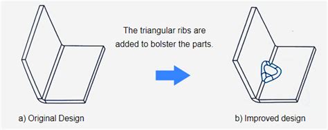 strengthening sheet metal parts|sheet metal strengthening.